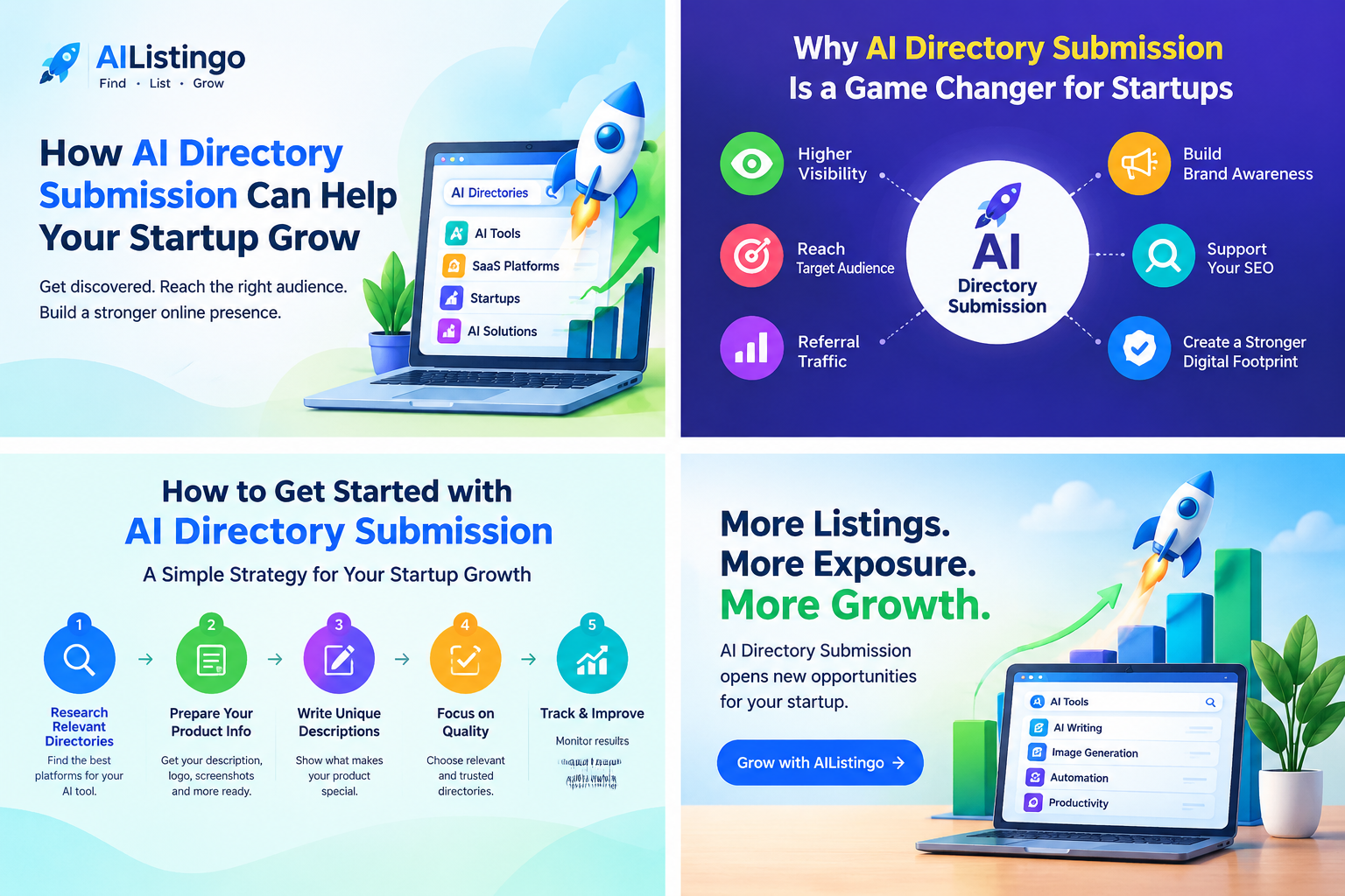 AI directory submission process showing an AI tool listed in online directories to increase startup visibility, reach targeted users, and generate business growth.