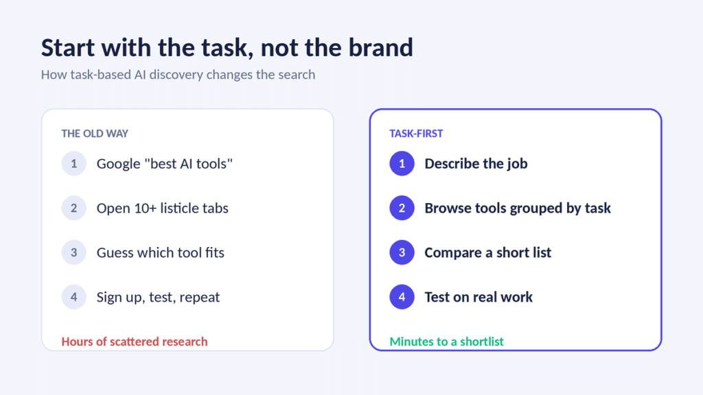 How There’s An AI For That helps users discover AI tools