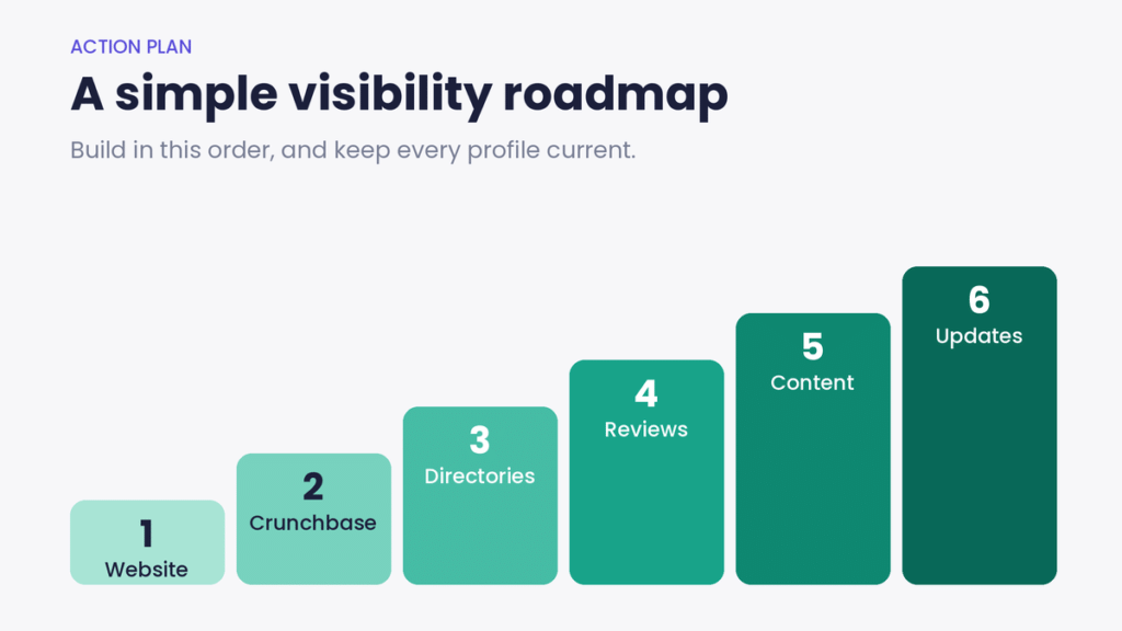 AI and SaaS startup building online visibility through Crunchbase and business directories